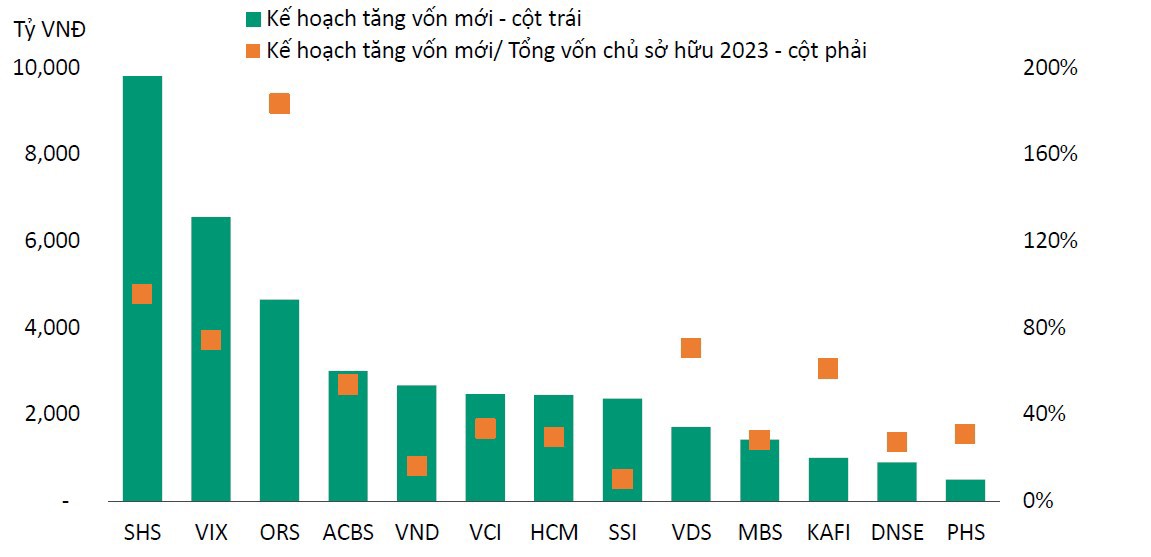  Nguồn: VIS Rating