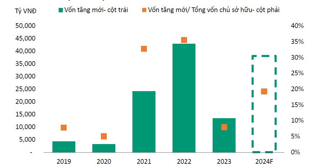  Nguồn: VIS Rating