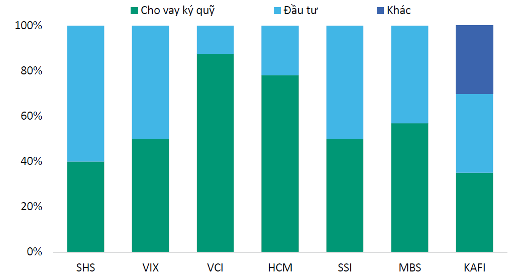  Nguồn: VIS Rating