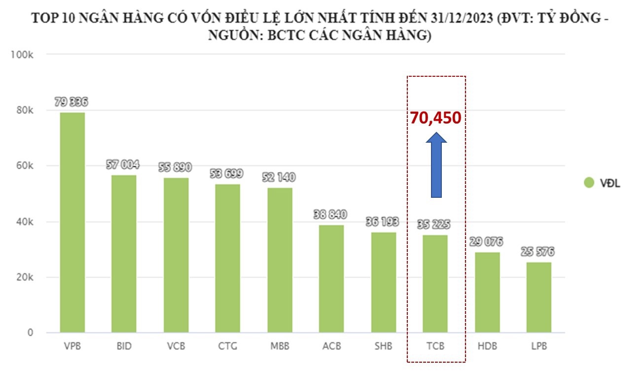 Nguồn: TCB