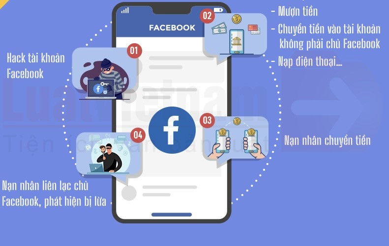 Hiện nay, c&aacute;c đối tượng tinh vi khi d&ugrave;ng t&agrave;i khoản ng&acirc;n h&agrave;ng c&oacute; t&ecirc;n giống với chủ t&agrave;i khoản facebook, thậm ch&iacute; số t&agrave;i khoản chỉ kh&aacute;c nhau một v&agrave;i chữ số (Ảnh: Internet).