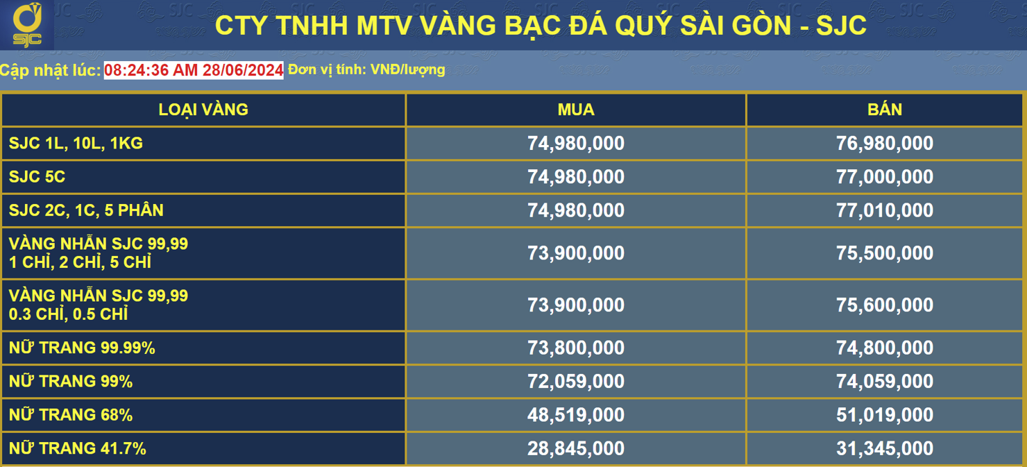 Giá vàng miếng SJC tiếp tục ổn định, vàng nhẫn tăng - Ảnh 2