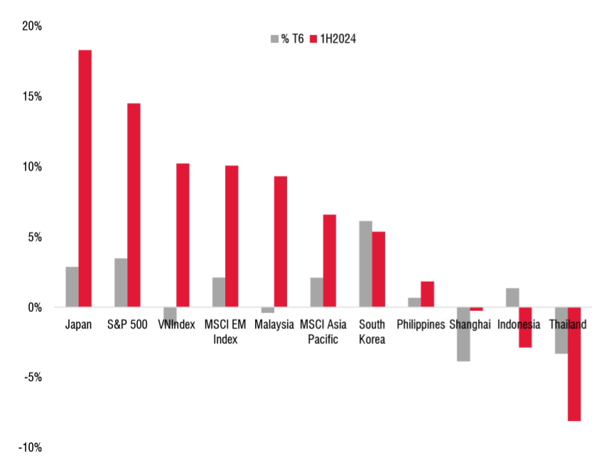 Nguồn: SSI Research