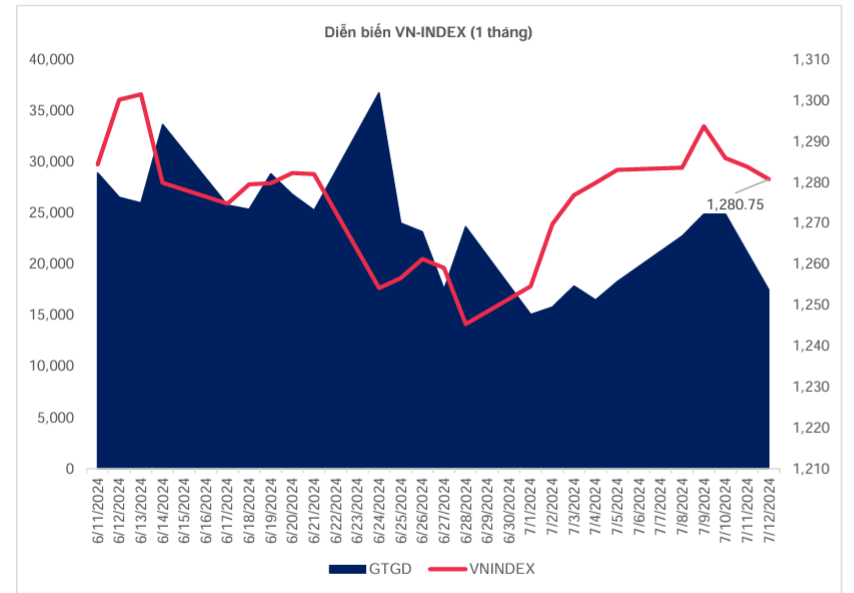 Nguồn: MBS Research.