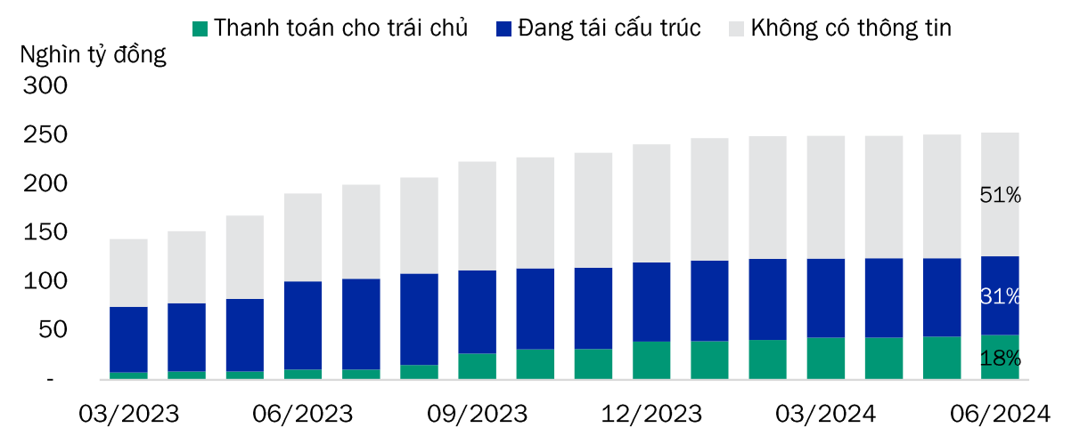 Nguồn: VIS Rating