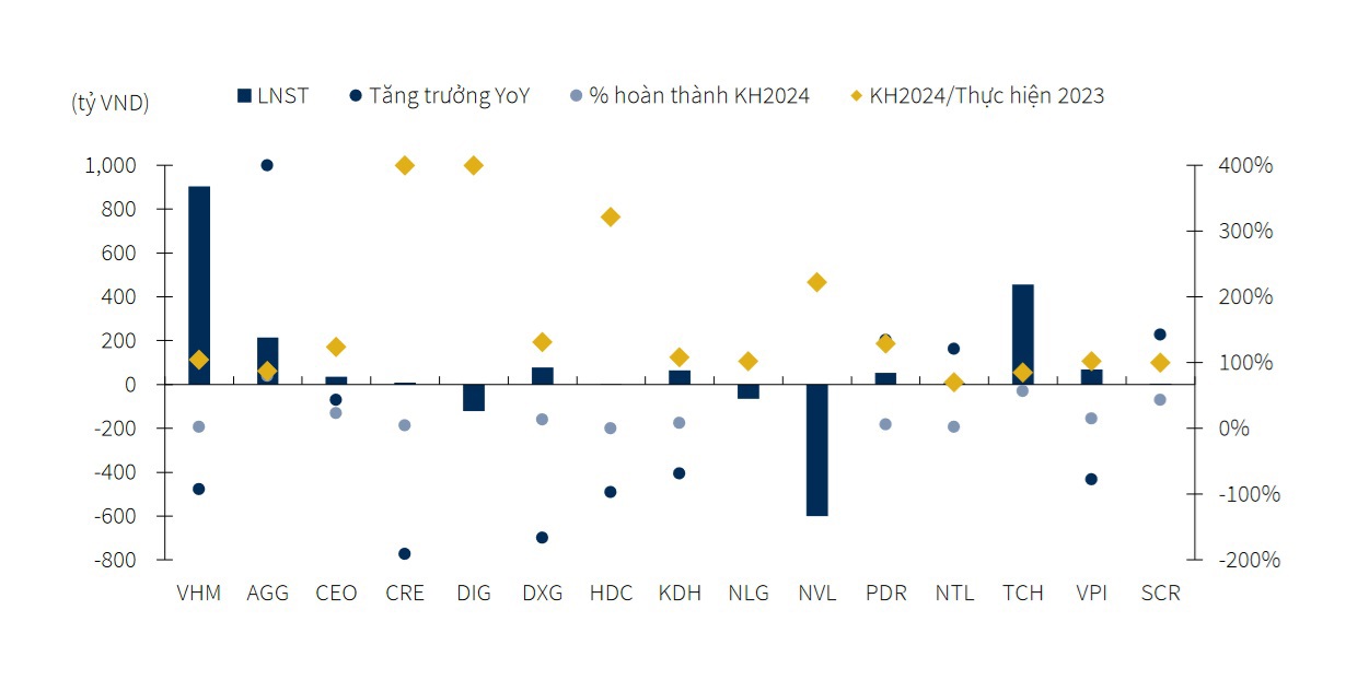 Nguồn: KBSV