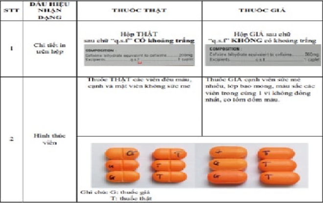 H&igrave;nh ảnh ph&acirc;n biệt về thuốc kh&aacute;ng sinh giả Cefixim v&agrave; thuốc thật (Ảnh: Cục Quản l&yacute; Dược)