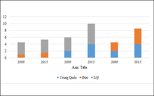 Hình 2: Độ phụ thuộc mạng lưới cung cấp toàn cầu (%) Nguồn: Badwin và Tomiura (2020)