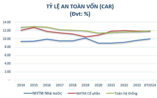 Nguồn: Tổng hợp từ Ngân hàng Nhà nước