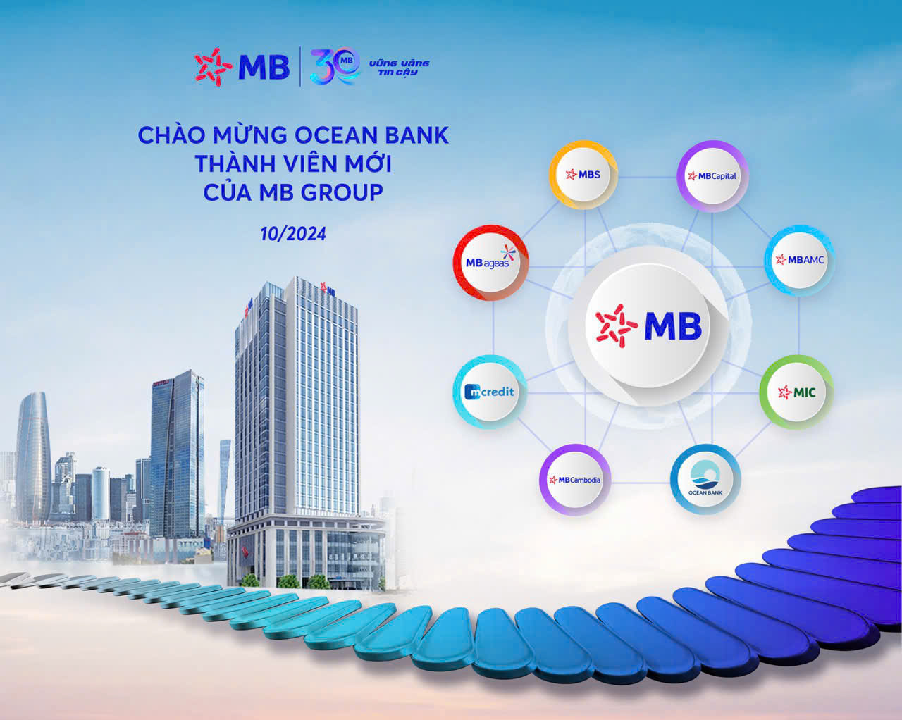 Hệ sinh thái Tập đoàn MB