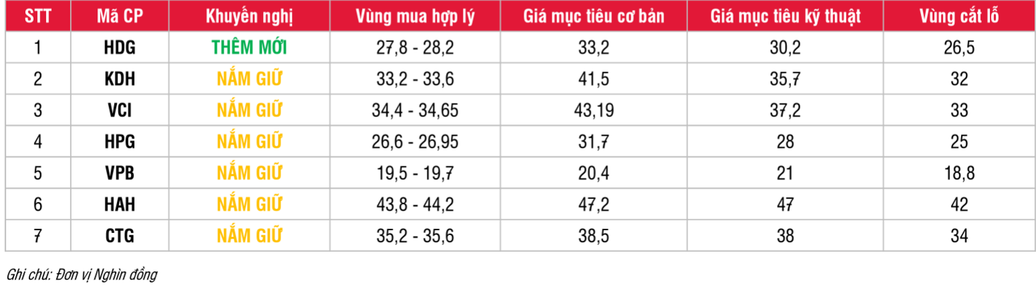 Nguồn: SSI Research