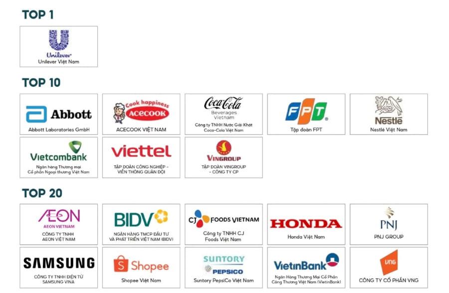 Vietcombank là ngân hàng duy nhất có mặt trong Top 10 Bảng xếp hạng khối Doanh nghiệp lớn 