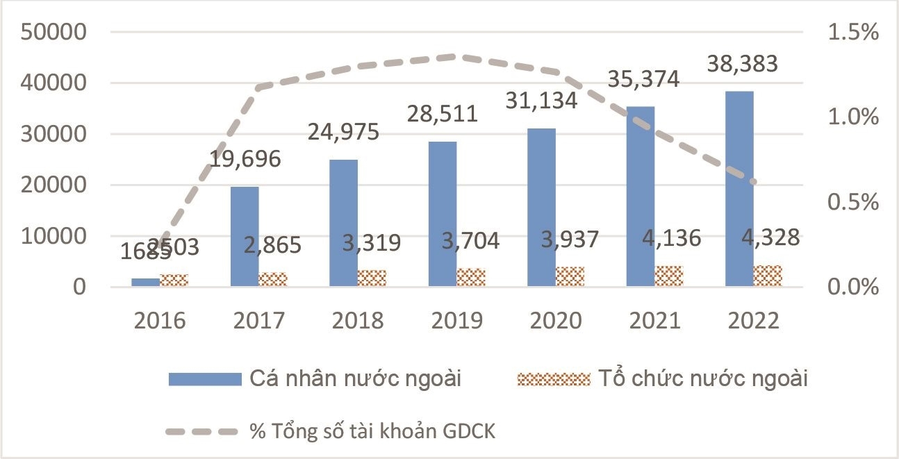  Nguồn: Nguyễn Chí Đức, Hồ Thúy Ái (2023)