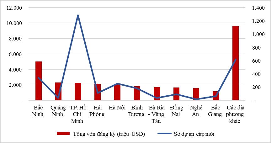 Những yếu tố nào giúp thu hút gần 31,4 tỷ USD vốn FDI trong 11 tháng? - Ảnh 4