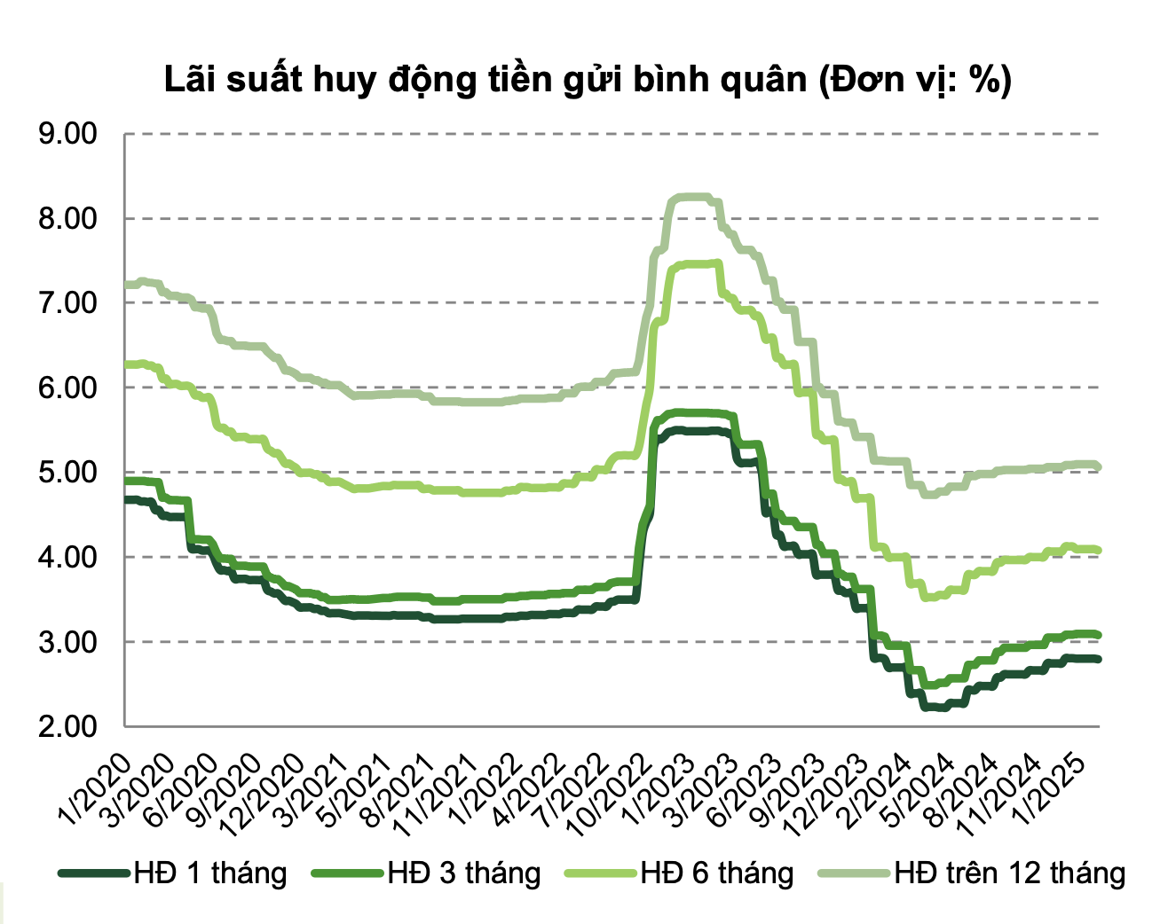 Nguồn: VCBS Research