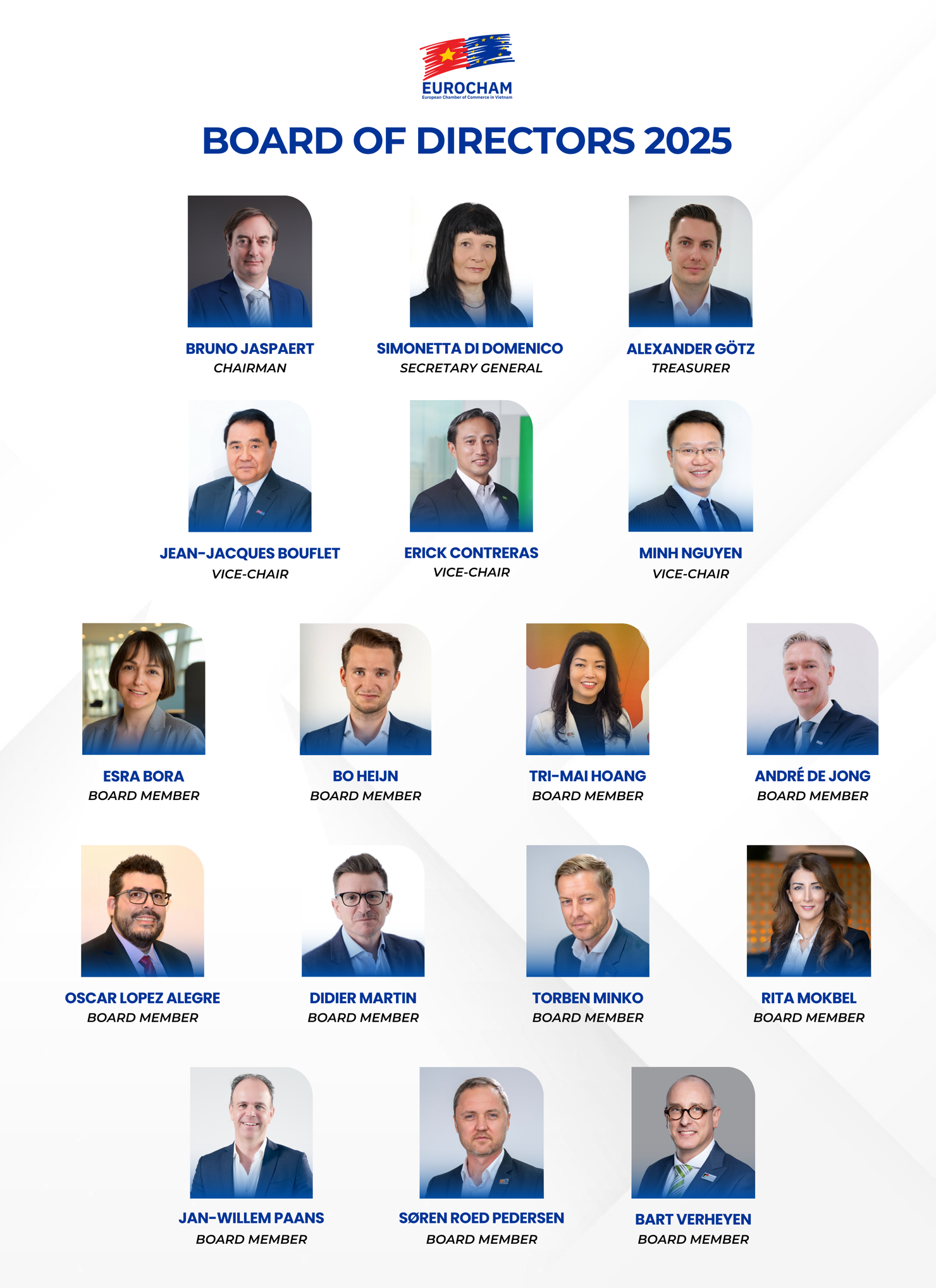 Ban Lãnh đạo EuroCham nhiệm kỳ năm 2025