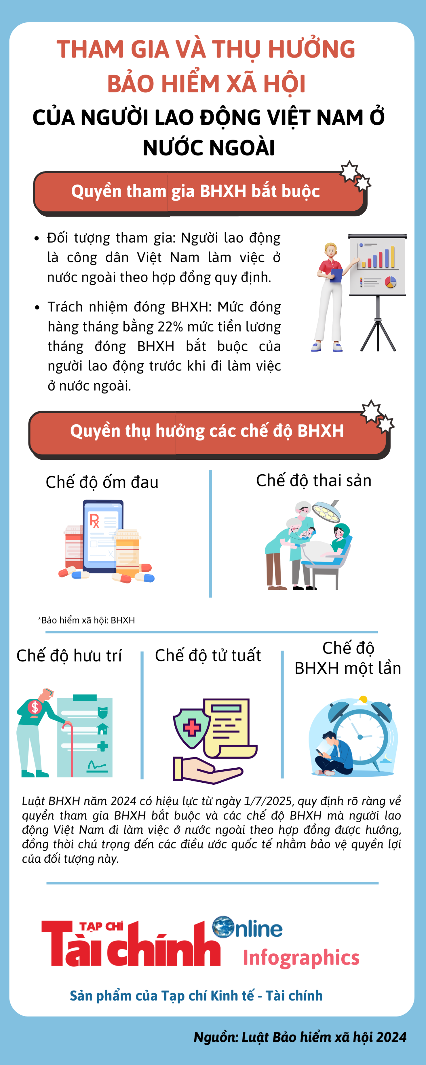 INFOGRAPHICS: Tham gia BHXH của người lao động Việt Nam ở nước ngoài - Ảnh 1