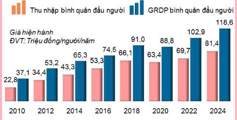 Nguồn: Chi cục Thống k&ecirc; TP. Đ&agrave; Nẵng