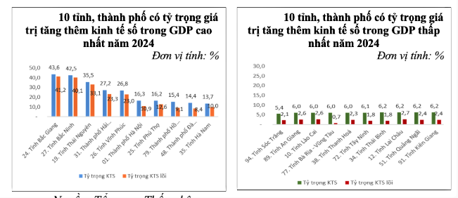  Nguồn: Cục Thống kê