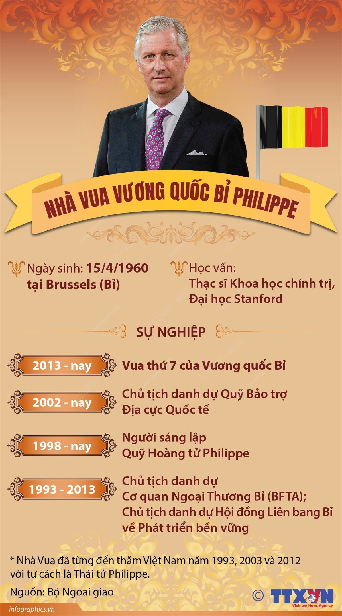 Vài nét về Nhà Vua Vương quốc Bỉ Philippe và Hoàng hậu Mathilde - Ảnh 1