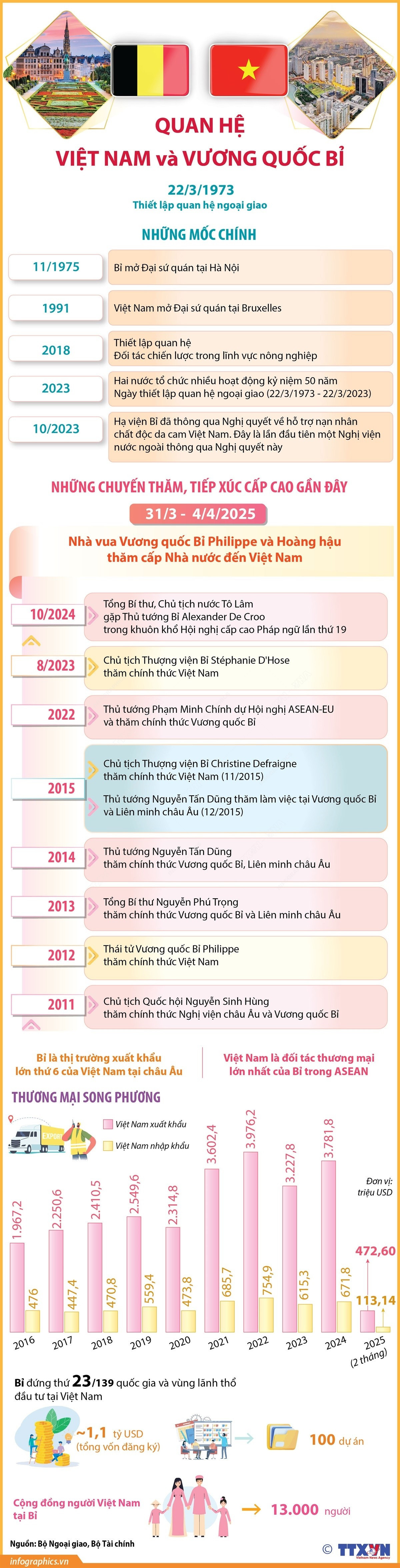 Vài nét về Nhà Vua Vương quốc Bỉ Philippe và Hoàng hậu Mathilde - Ảnh 3