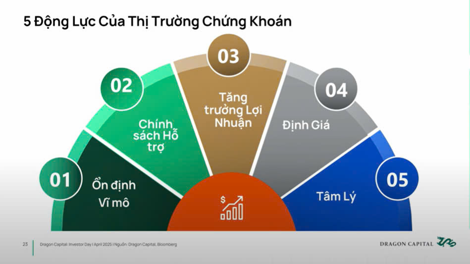 Chiến lược đầu tư chứng khoán trong thời kỳ biến động - Ảnh 1