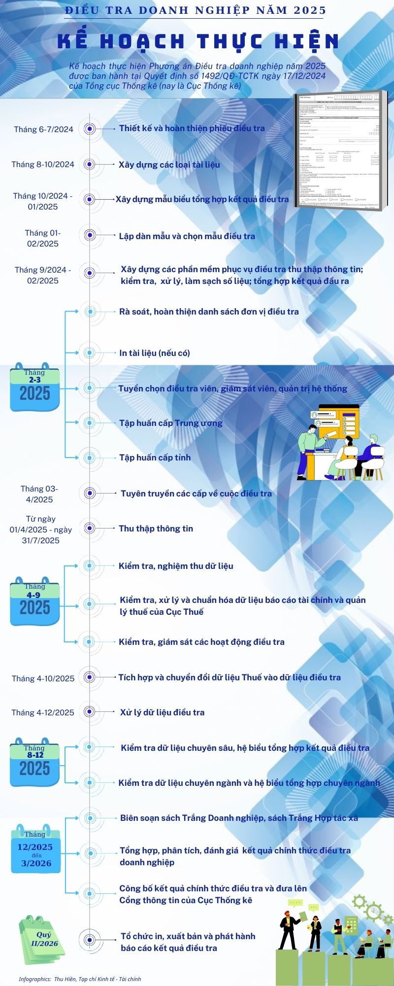 INFOGRAPHIC: Kế hoạch thực hiện Phương án Điều tra doanh nghiệp năm 2025 - Ảnh 1