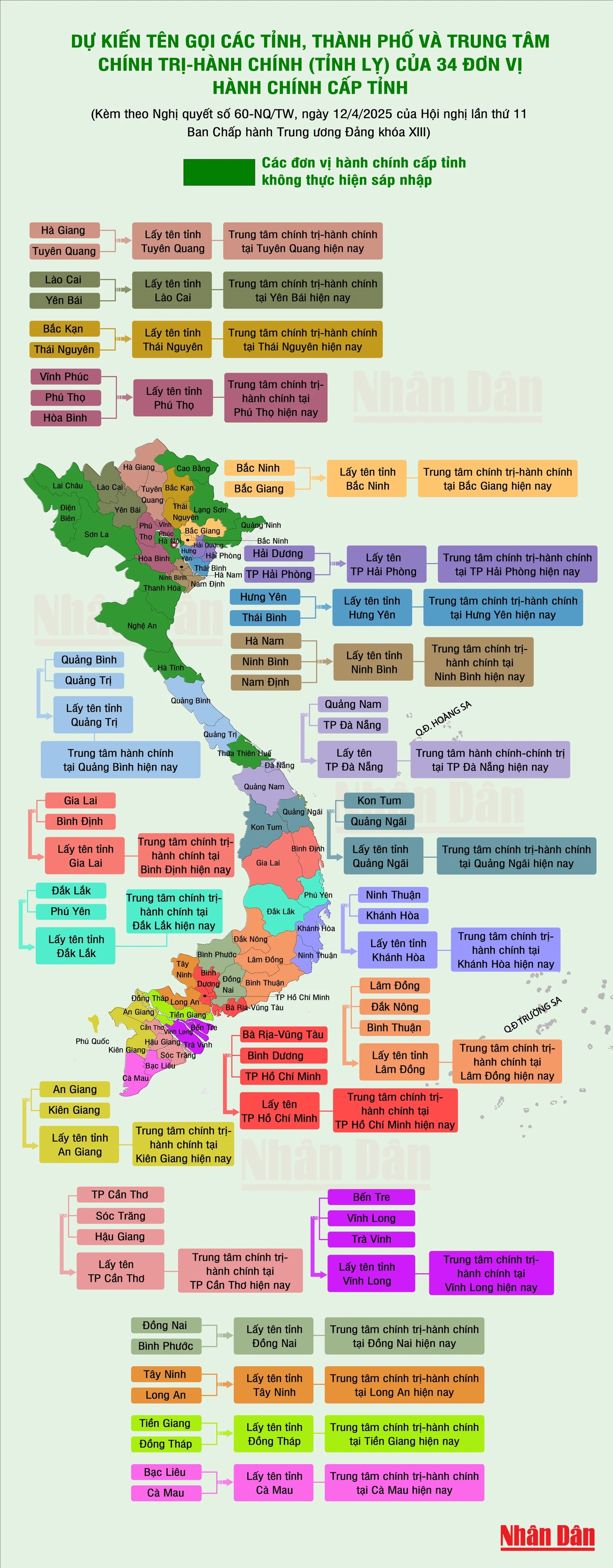 INFOGRAPHIC: Dự kiến tên gọi các tỉnh, thành phố của 34 đơn vị hành chính cấp tỉnh - Ảnh 1