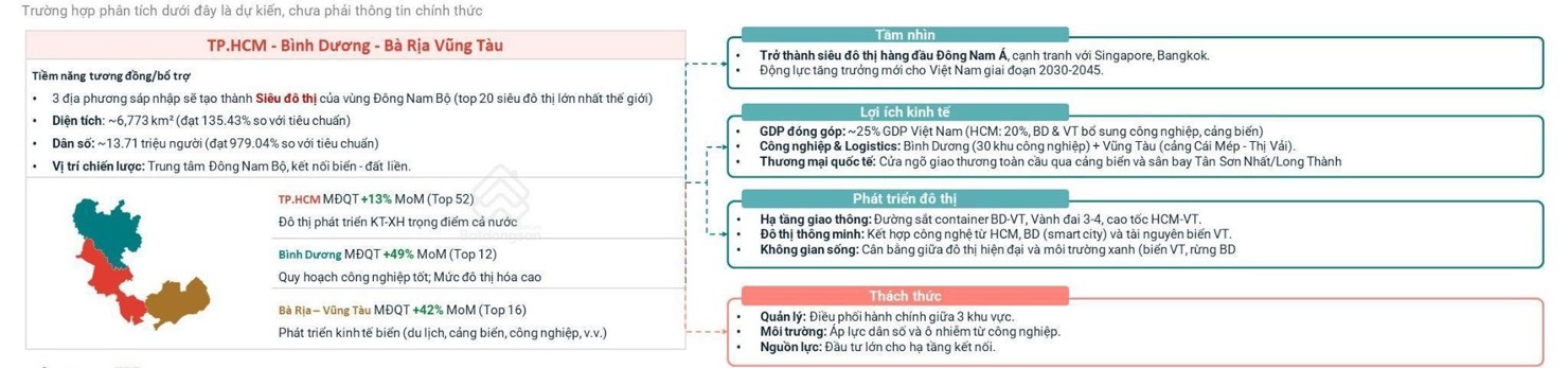 Bình Dương đang đứng trước cơ hội lớn khi sáp nhập với TP. Hồ Chí Minh và BRVT, tạo thành siêu đô thị. Nguồn: batdongsan
