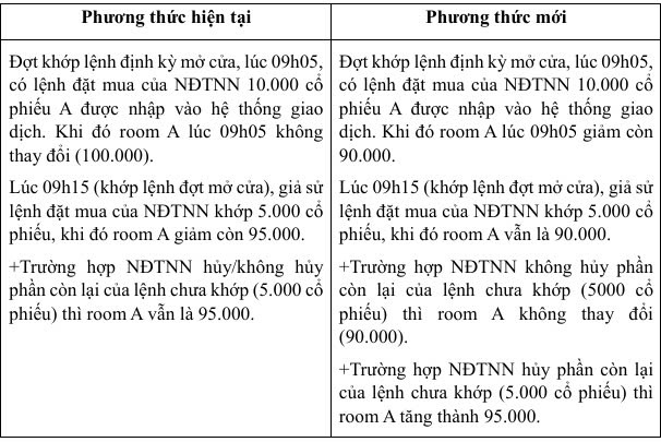 Một số ví dụ minh họa về giao dịch chứng khoán của nhà đầu tư nước ngoài  - Ảnh 1