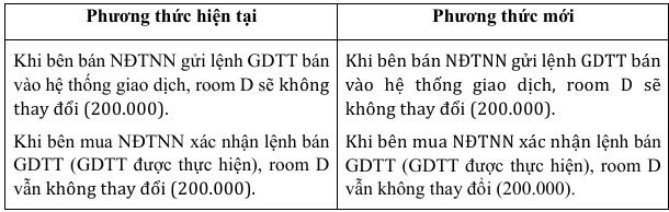 Một số ví dụ minh họa về giao dịch chứng khoán của nhà đầu tư nước ngoài  - Ảnh 4