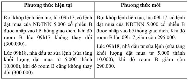 Một số ví dụ minh họa về giao dịch chứng khoán của nhà đầu tư nước ngoài  - Ảnh 2