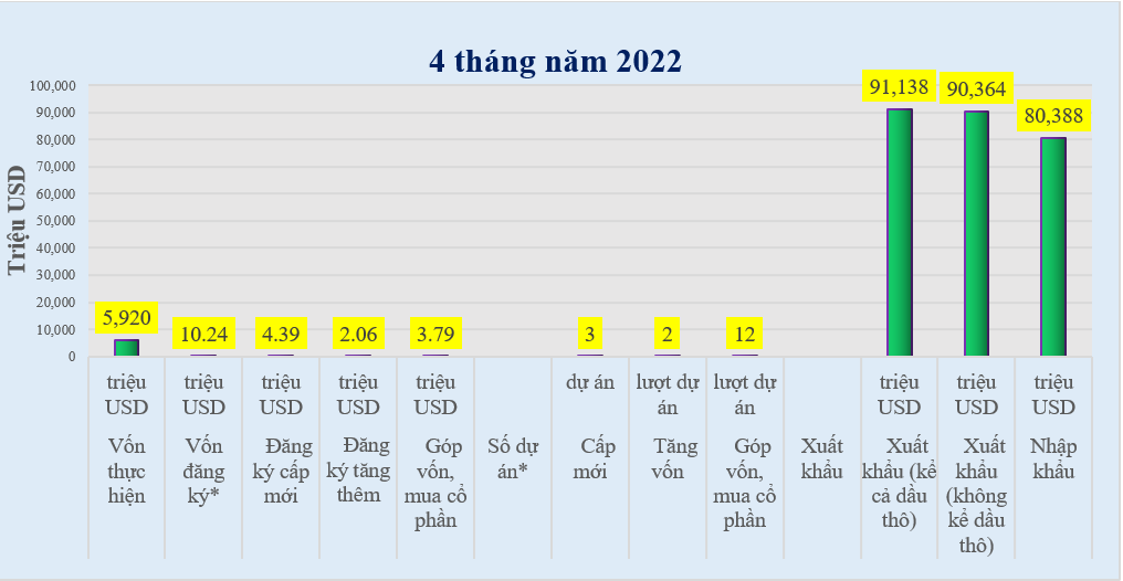 Nguồn: Số liệu từ Cục Đầu tư nước ngoài.