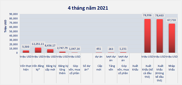 Nguồn: Số liệu từ Cục Đầu tư nước ngo&agrave;i.