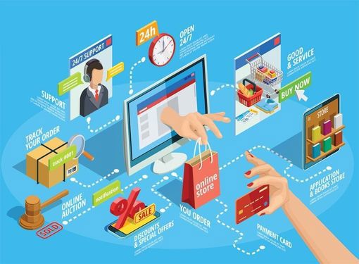Tăng cường quản lý trong hoạt động thương mại điện tử. Ảnh: Minh họa