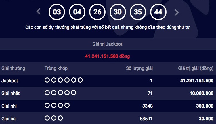 Vé trúng thưởng Jackpot lần thứ 96 được phát hành tại tỉnh An Giang