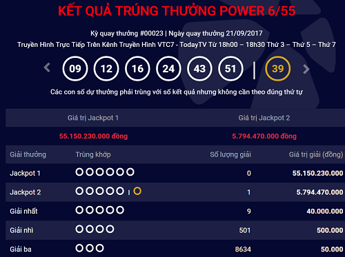Đã có khách hàng đầu tiên trúng giải phụ độc đắc xổ số Power 6/55. Nguồn Vietlott