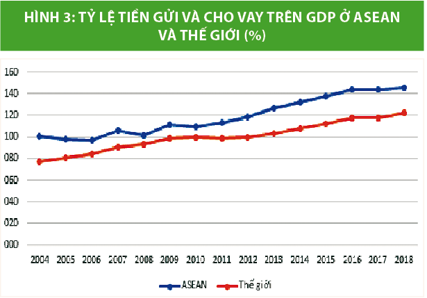 Nguồn: Nhóm tác giả tổng hợp