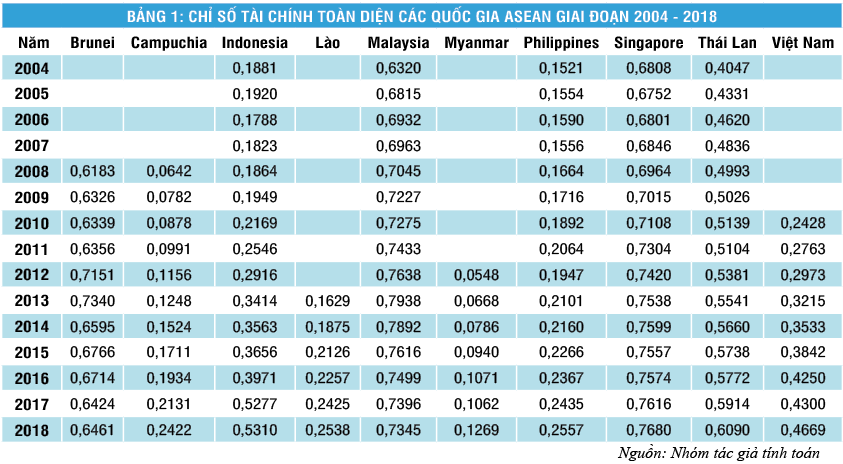 Tăng cường tiến trình tài chính toàn diện trong khu vực ASEAN - Ảnh 1