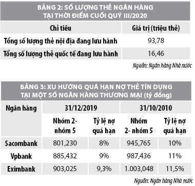 Giải pháp quản lý nợ quá hạn thẻ tín dụng  tại các ngân hàng thương mại  - Ảnh 2
