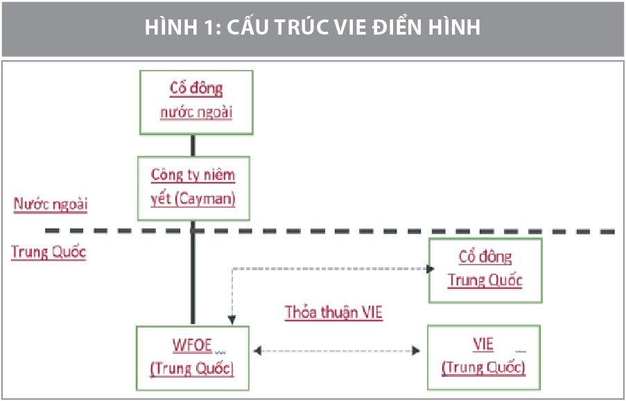 Cấu trúc sở hữu đặc biệt trong huy động vốn quốc tế: Kinh nghiệm từ Trung Quốc  - Ảnh 2
