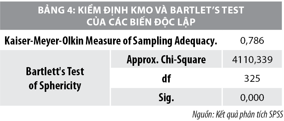 Các nhân tố ảnh hưởng đến quyết định lựa chọn ngân hàng thanh toán quốc tế của các doanh nghiệp xuất nhập khẩu tại TP. Hồ Chí Minh - Ảnh 5