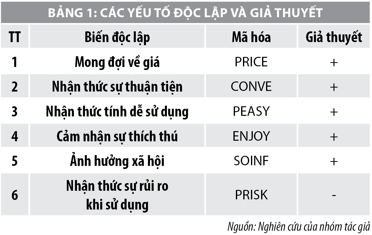 Đánh giá những nhân tố ảnh hưởng đến ý định mua hàng điện tử - Ảnh 1