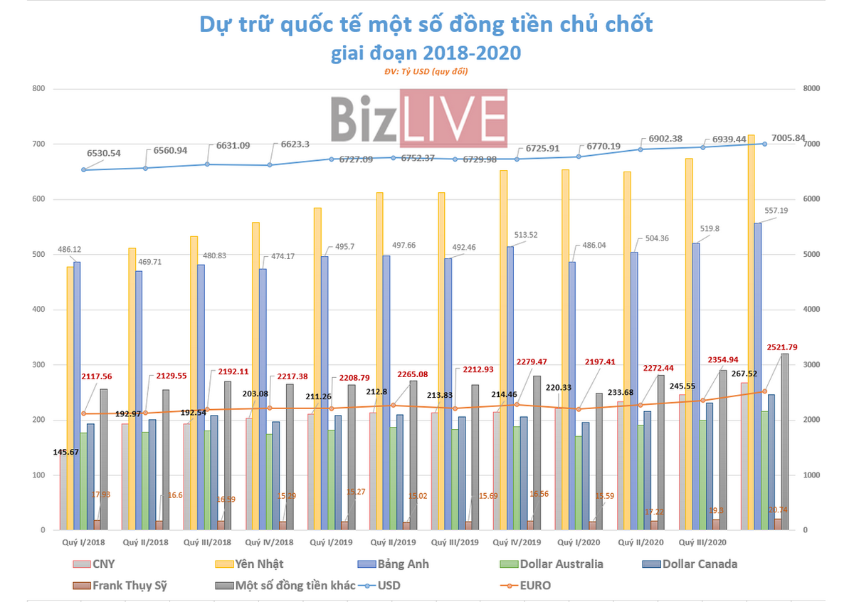 Lý do khiến USD mất dần vị thế trong dự trữ ngoại hối toàn cầu - Ảnh 3