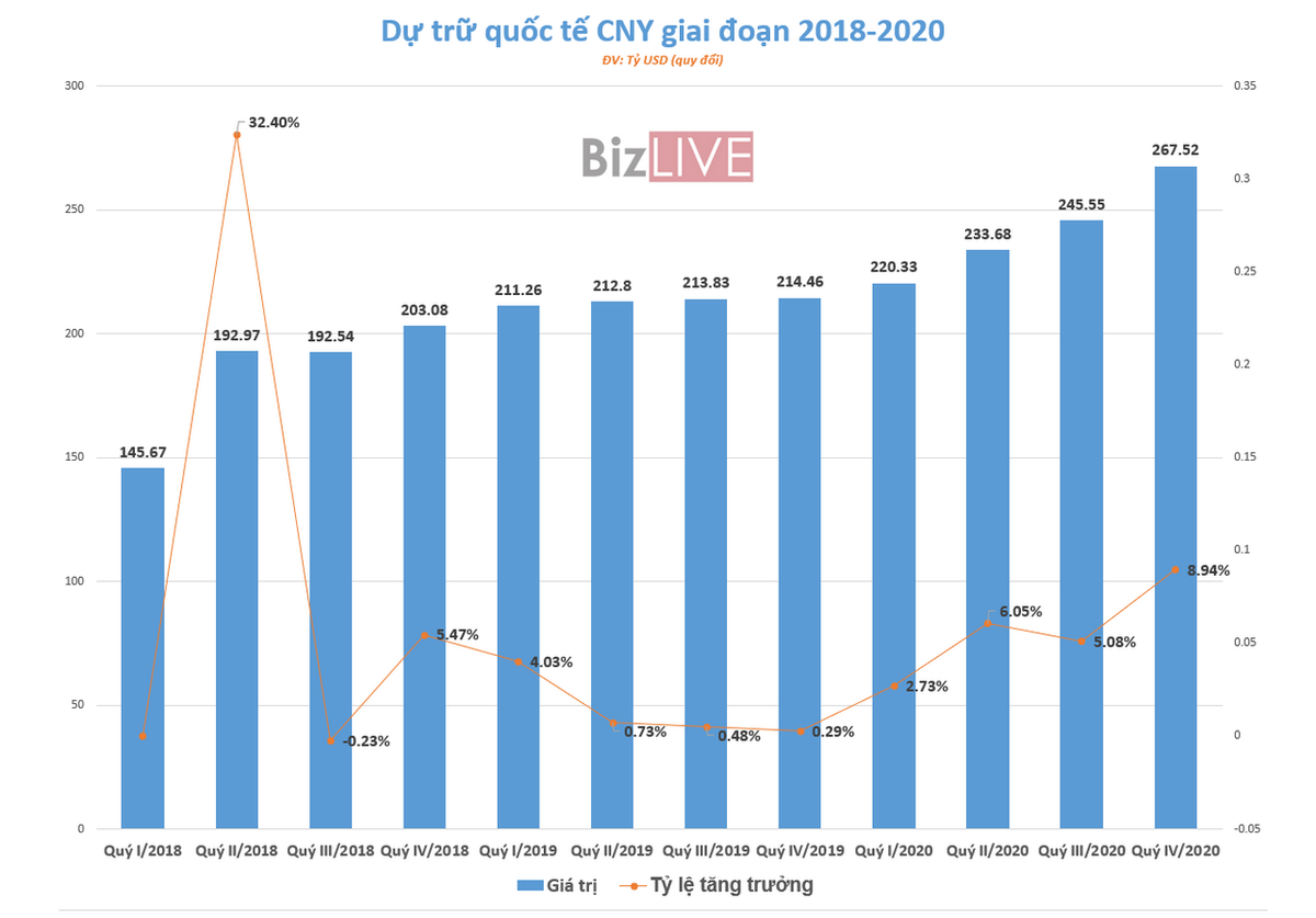 Lý do khiến USD mất dần vị thế trong dự trữ ngoại hối toàn cầu - Ảnh 5