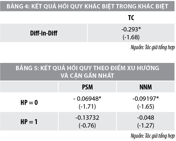 Tác động của bãi bỏ trần lãi suất ngân hàng đến quyết định sử dụng tín dụng của doanh nghiệp - Ảnh 3