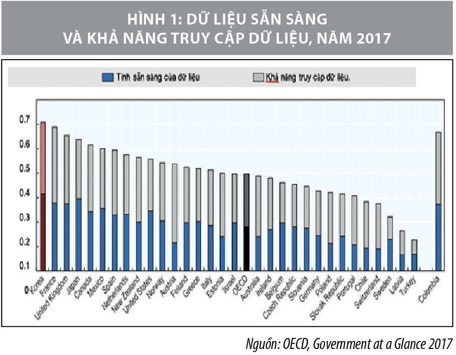 Kinh nghiệm phát triển kinh tế dữ liệu của Hàn Quốc và khuyến nghị cho Việt Nam - Ảnh 1