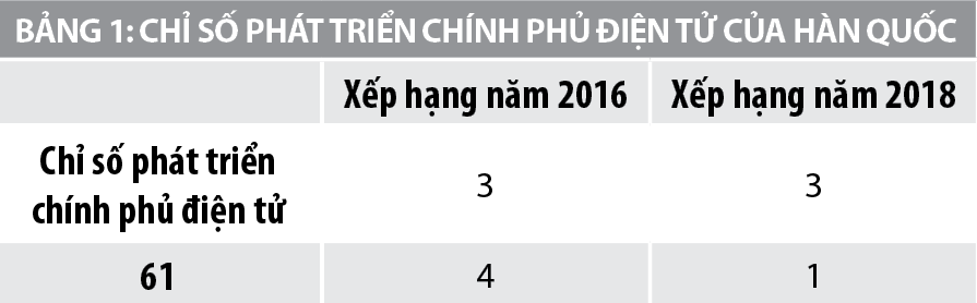 Kinh nghiệm phát triển kinh tế dữ liệu của Hàn Quốc và khuyến nghị cho Việt Nam - Ảnh 2