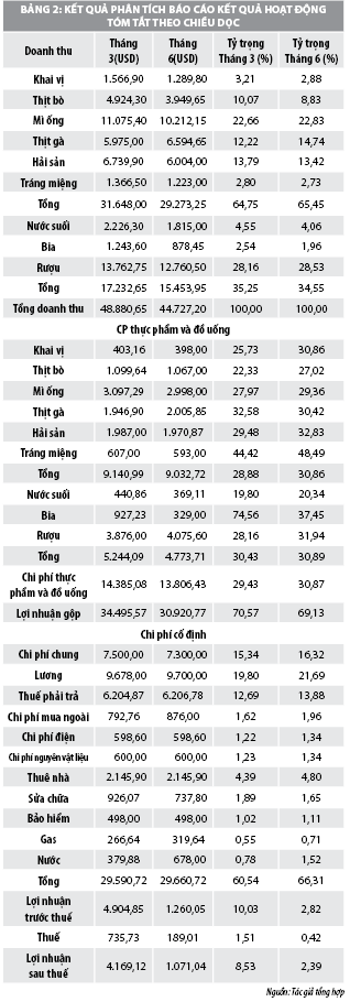 Phương pháp phân tích báo cáo kết quả hoạt động của các doanh nghiệp du lịch - Ảnh 2