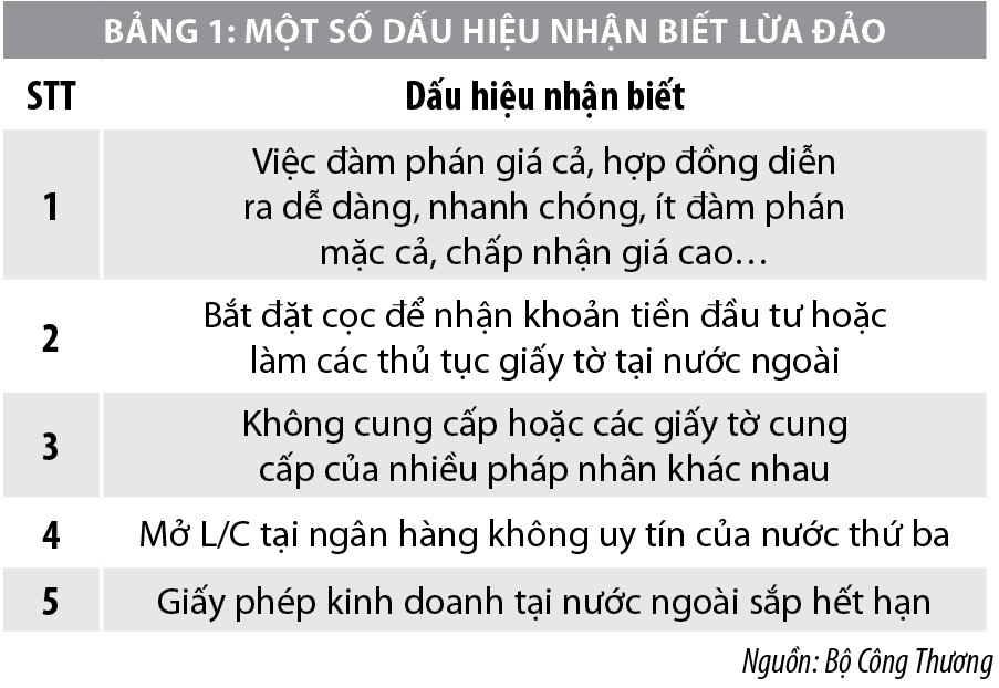 Lừa đảo trong hoạt động thương mại quốc tế: Thực trạng và khuyến nghị - Ảnh 1